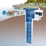 Самые глубокие бассейны в мире Самые глубокие бассейны в мире