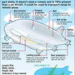 Самый большой дирижабль: Airlander 10